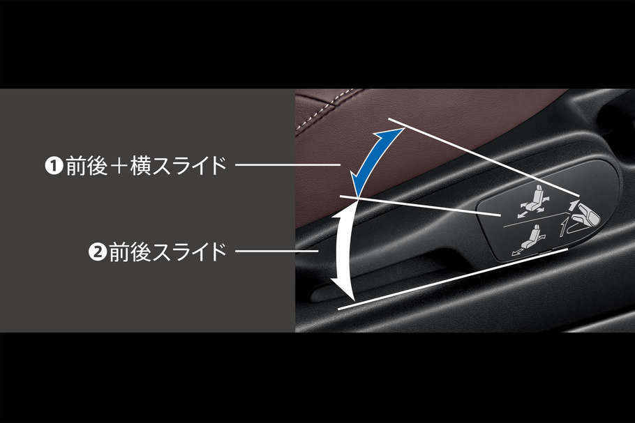 レバー1つでシートを横へ、後ろへ。