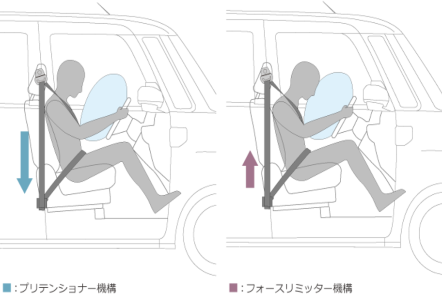 安全性能019