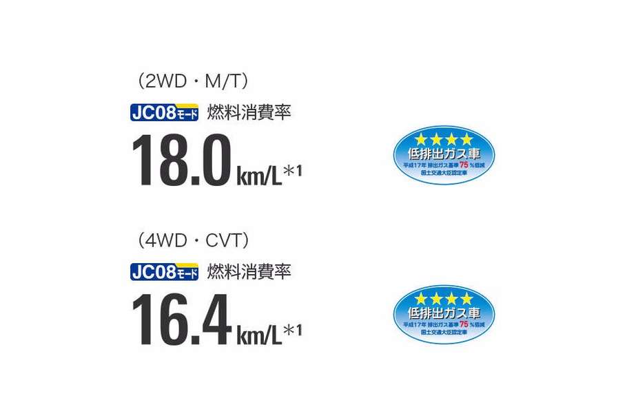 1.5L 1NZ-FE VVT-iエンジン
