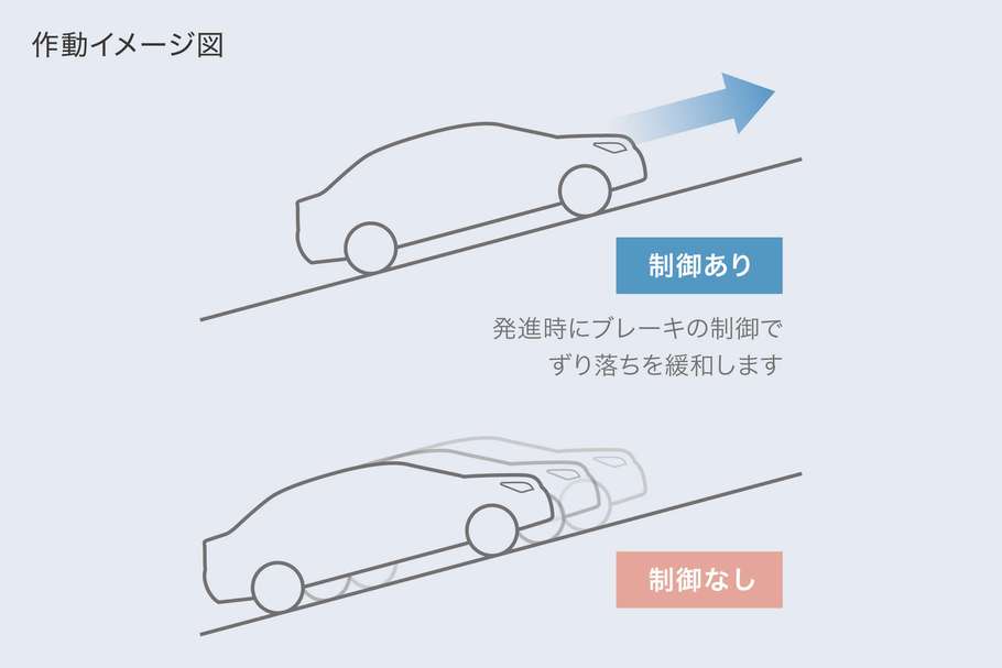 坂道発進の不安を解消します。