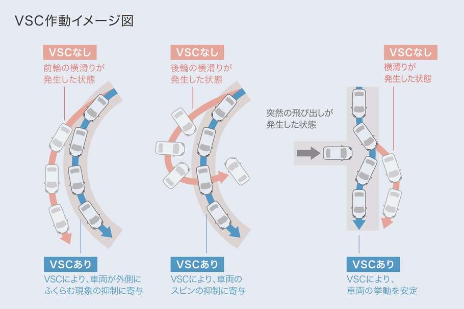 滑りやすい路面や発進・加速時に活躍。