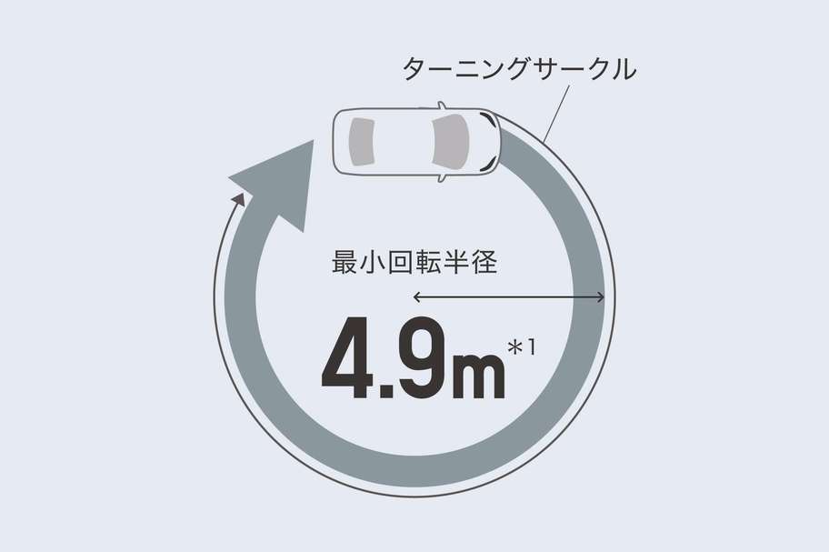 縦列駐車や狭い曲がり角でも運転しやすい。