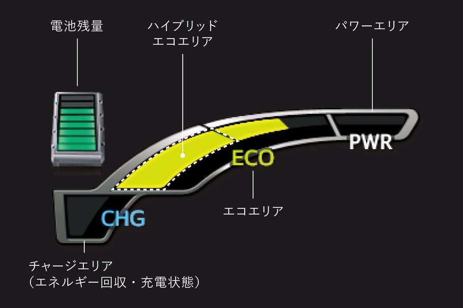 カローラ フィールダー 走行性能 トヨタカローラ山口