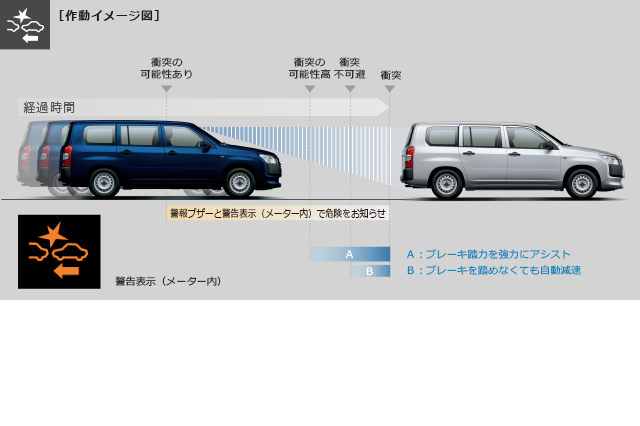 carlineup_probox_safety_tssc_2_06_pc