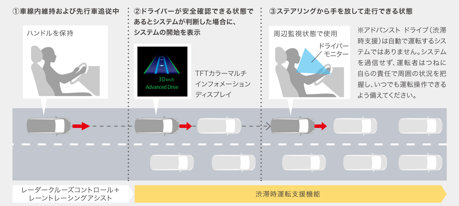 ノア | 走行性能 | トヨタカローラ山口