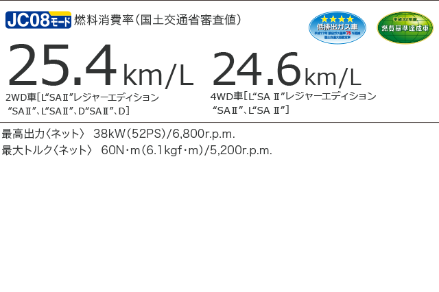 carlineup_pixismega_performance_performance_2_02_pc