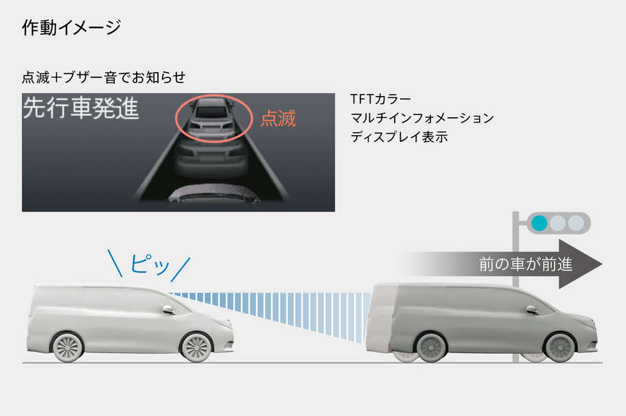 先行車発進告知機能