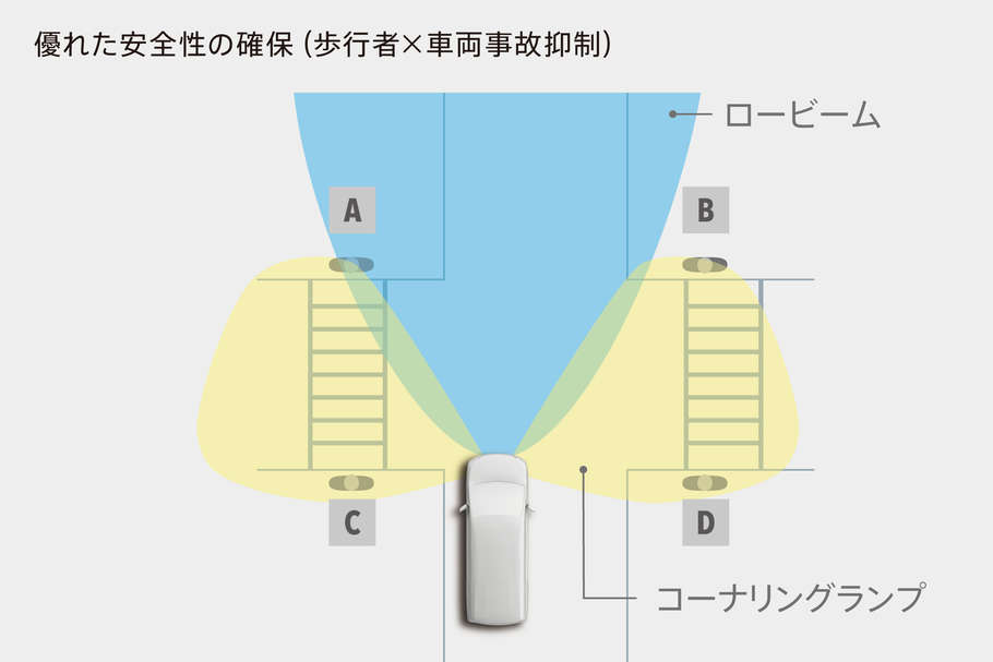 LEDコーナリングランプ