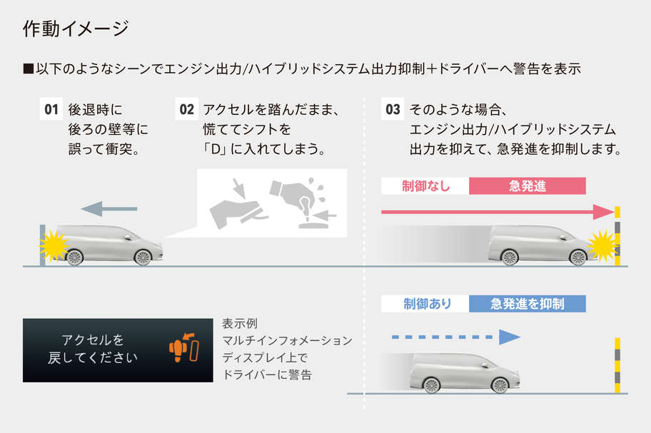 ドライブスタートコントロール