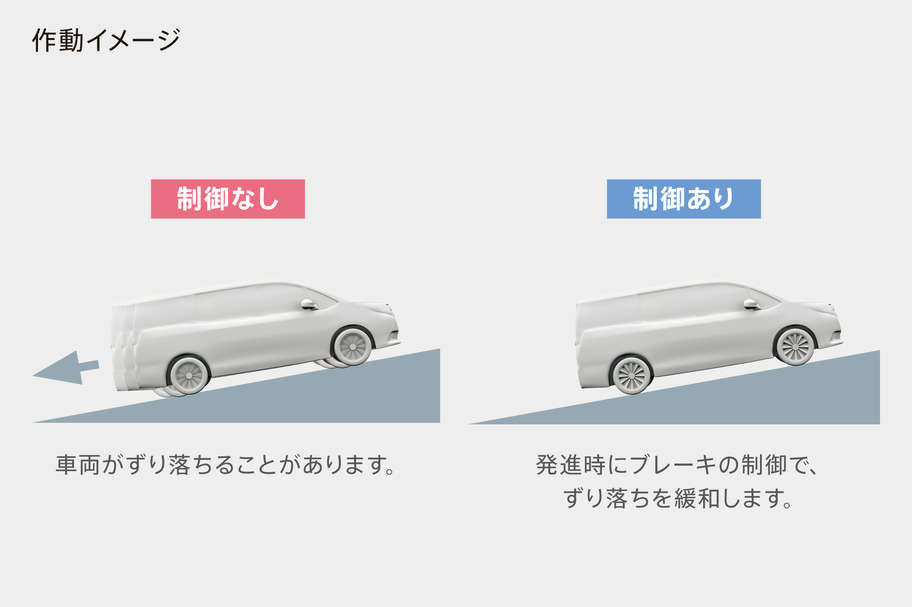 ヒルスタートアシストコントロール
