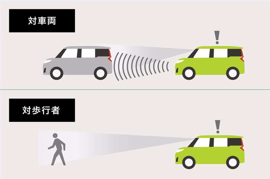 衝突警報機能(対車両・対歩行者)