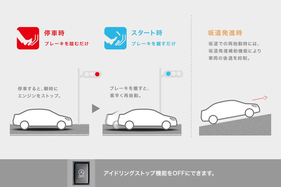 アイドリングストップ機能(Stop & Start System)
