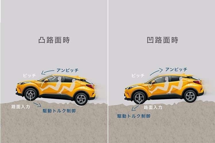 ばね上制振制御
