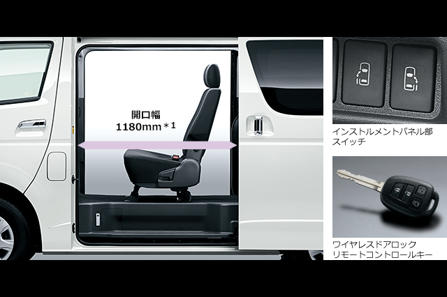 デュアルパワースライドドア(挟み込み防止機能付)
