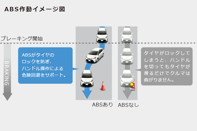 ABS動作イメージ