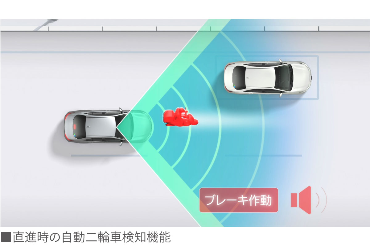 シエンタ | 安全性能 | トヨタカローラ山口