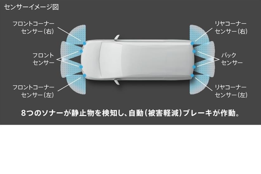 インテリジェントクリアランスソナー