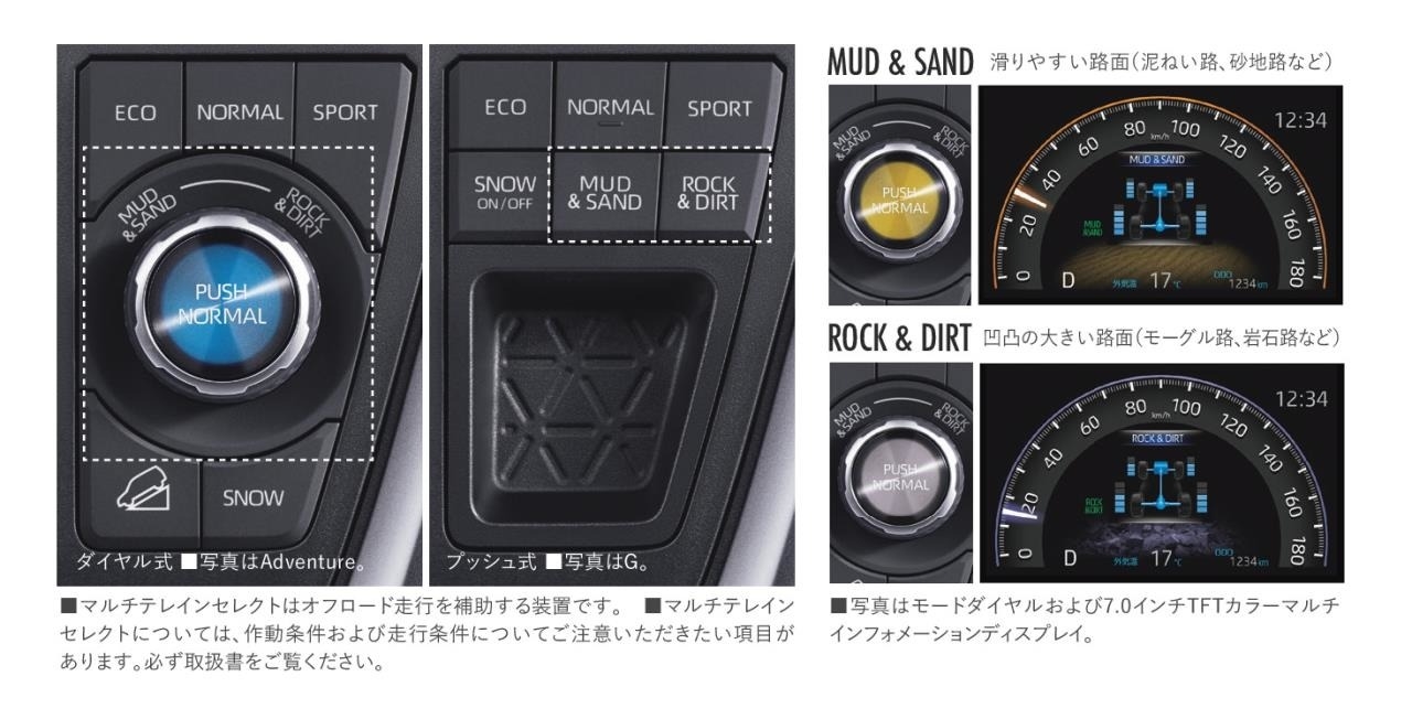 マルチテレインセレクト