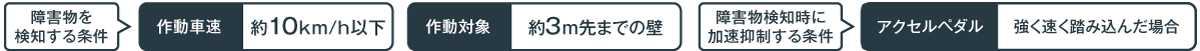 注意事項