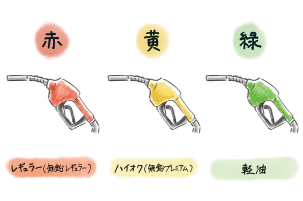 お役立ちレターvol.1_給油ノズルの色の違い