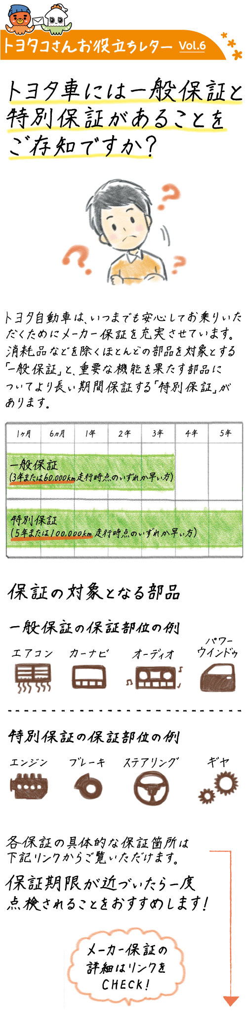 お役立ちレターvol.6  トヨタカローラ山口