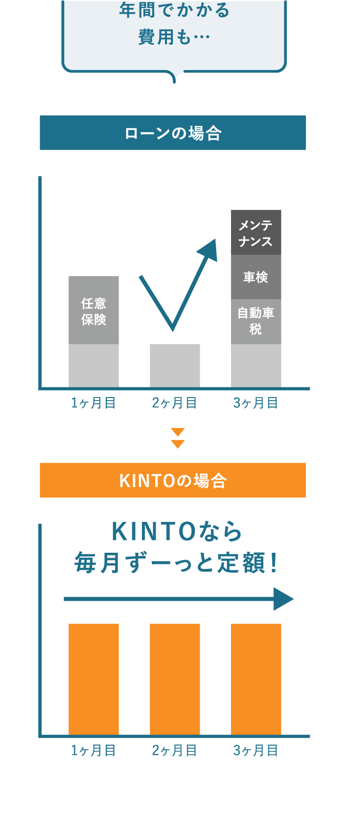 KINTOのご案内 | トヨタカローラ山口