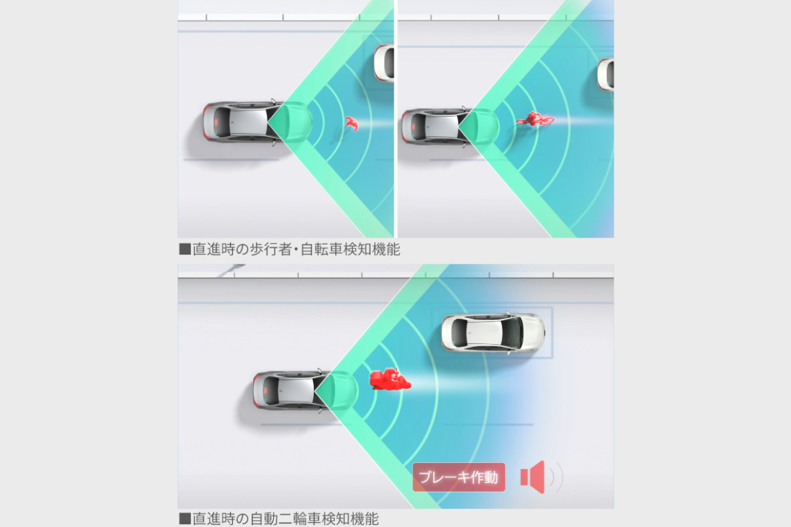 安全装備説明画像