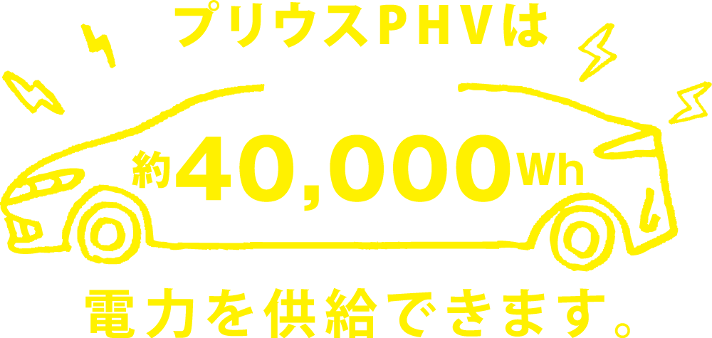 プリウスPHVは約40,000Wh電気を供給できます。
